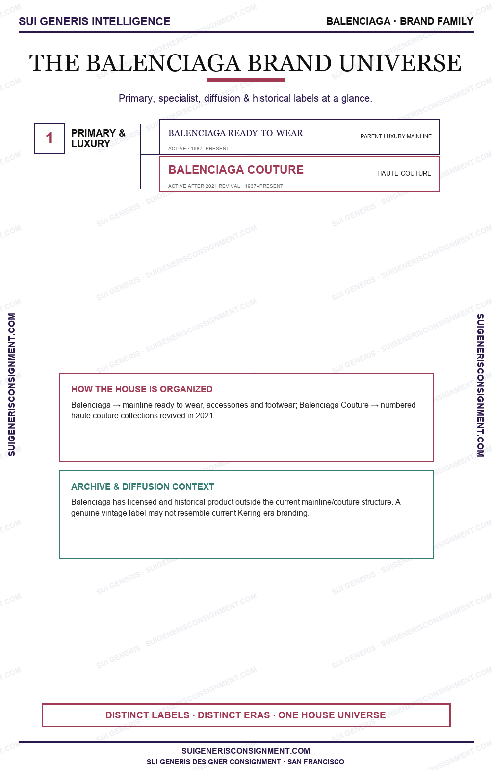 Balenciaga Brand Universe — Sui Generis Intelligence