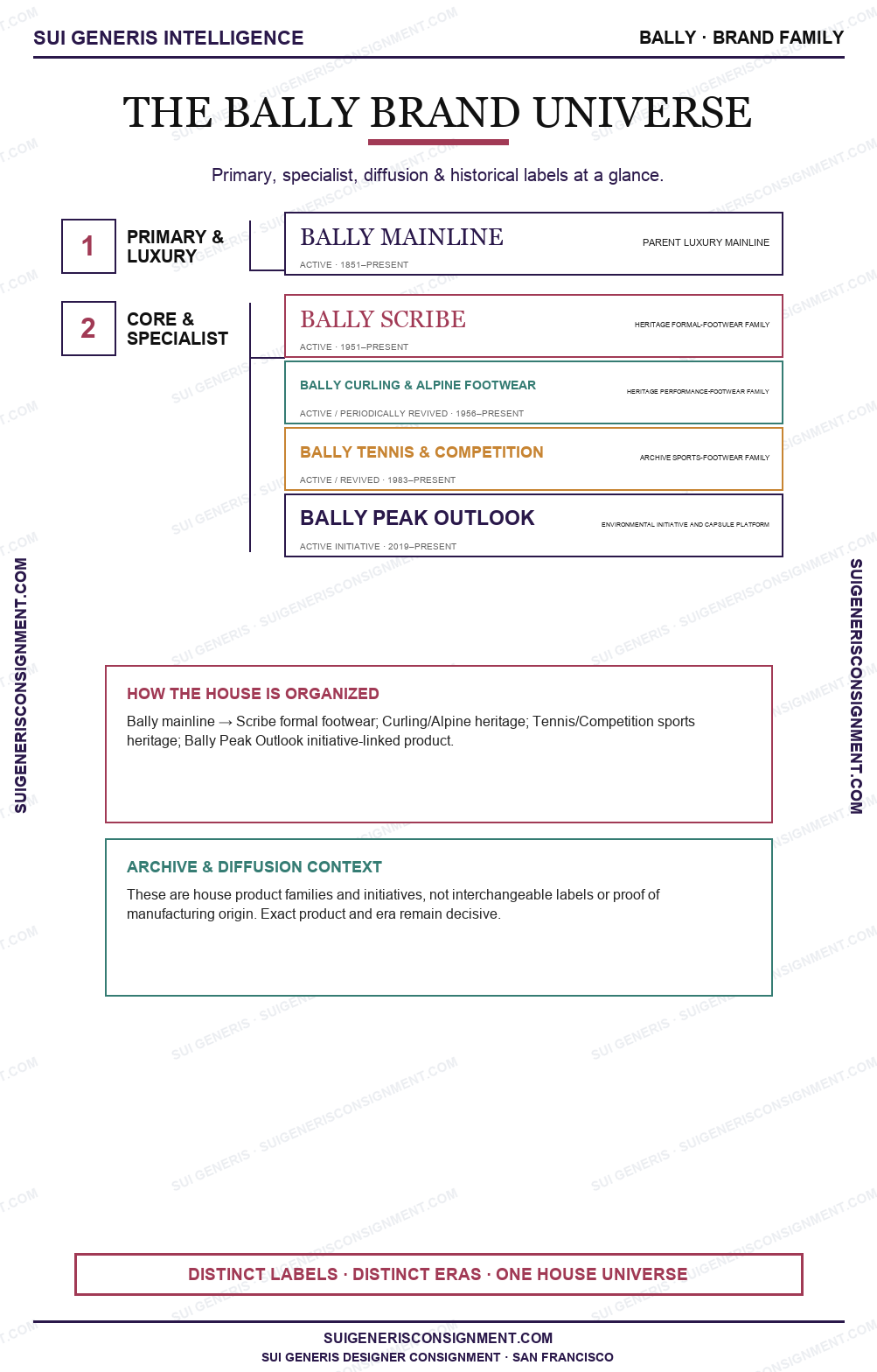 Bally Brand Universe — Sui Generis Intelligence