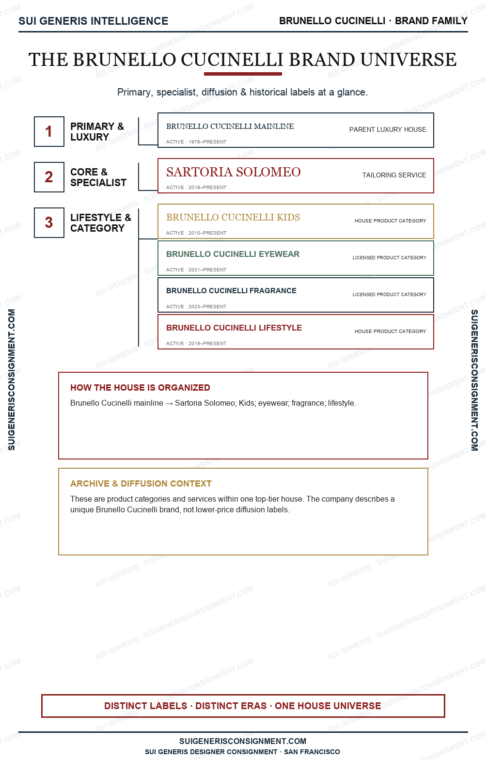 Brunello Cucinelli Brand Universe — Sui Generis Intelligence