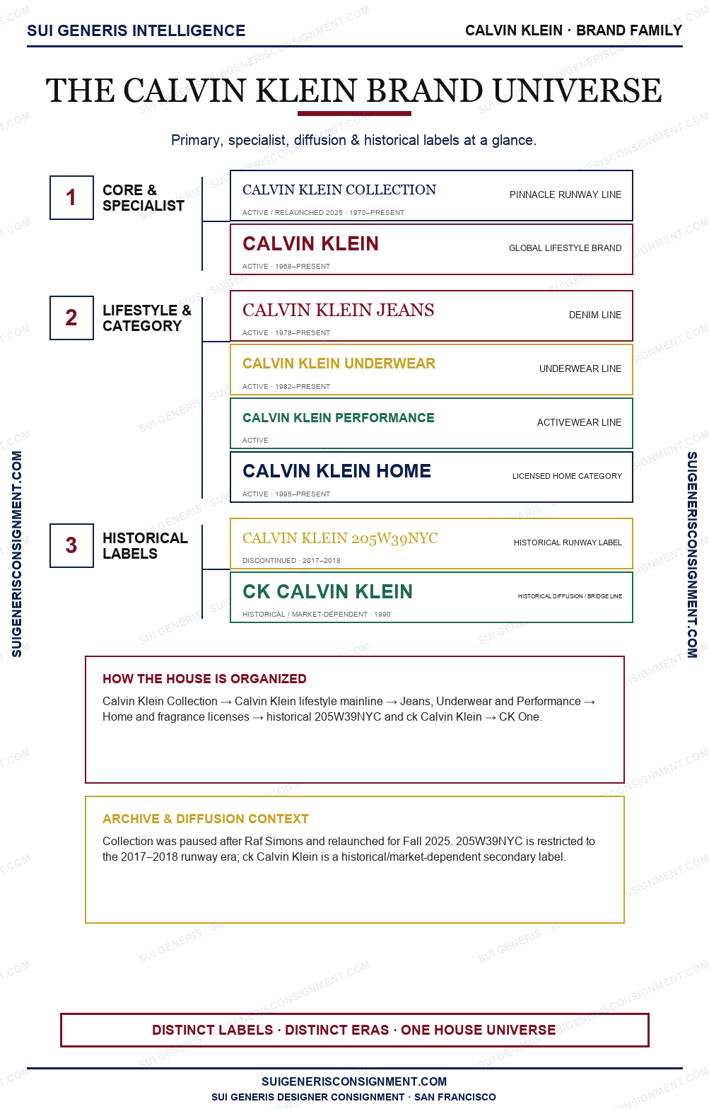 Calvin Klein Brand Universe — Sui Generis Intelligence