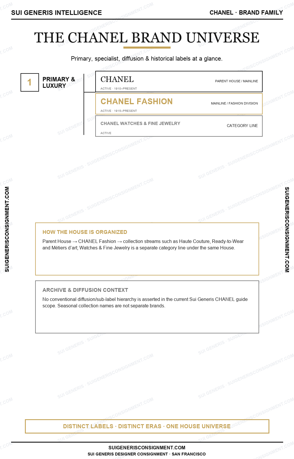 Chanel Brand Universe — Sui Generis Intelligence