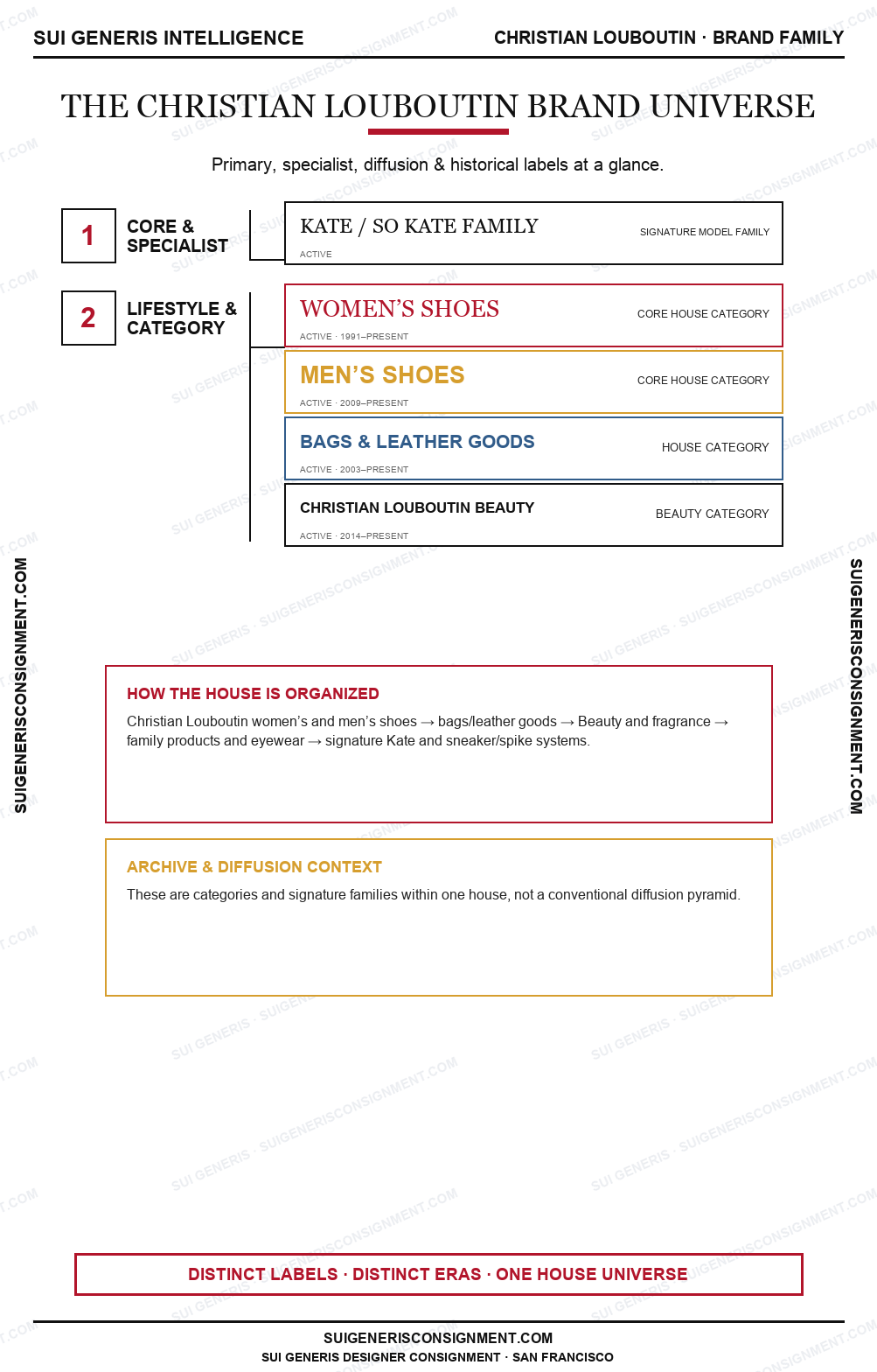 Christian Louboutin Brand Universe — Sui Generis Intelligence