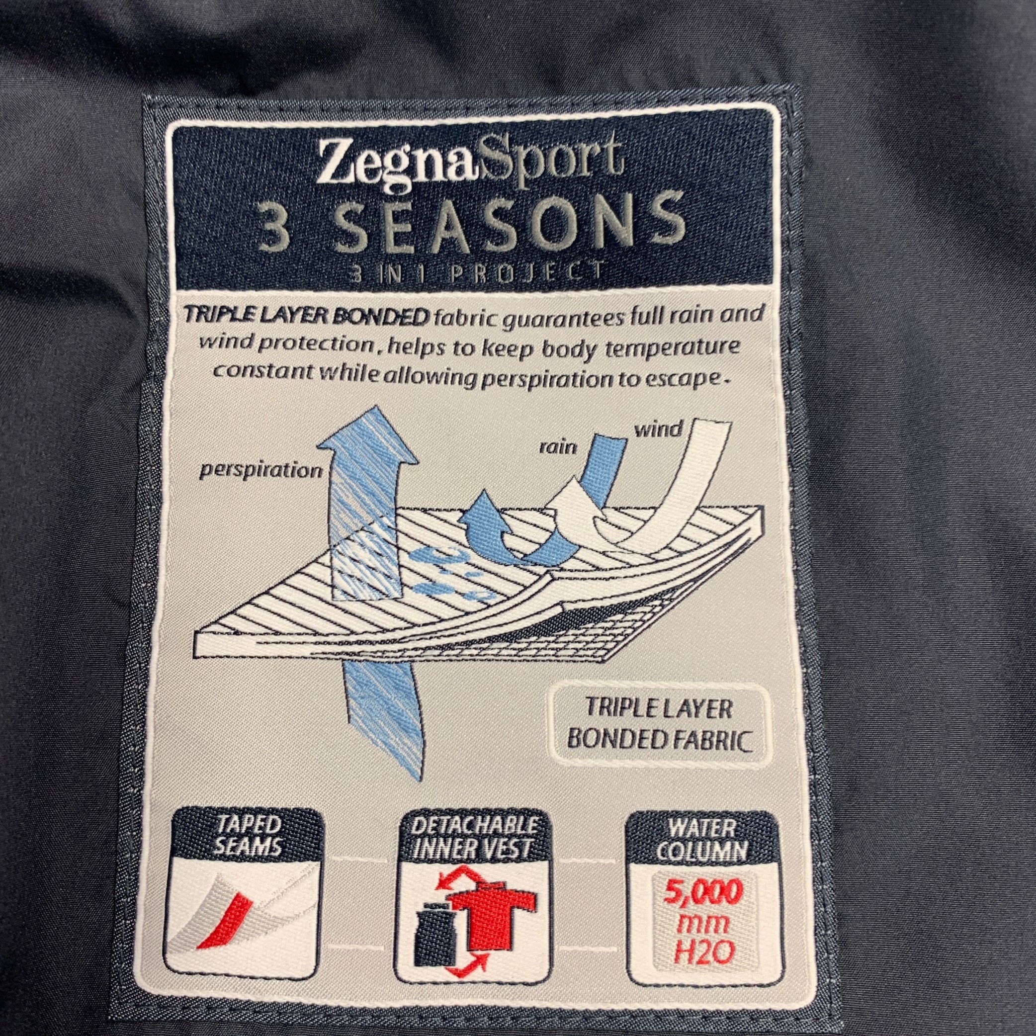 ZEGNA SPORT Size M Navy Polyester Zip Up Coat – Sui Generis