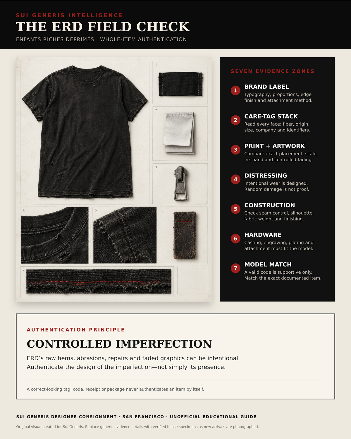 The ERD Field Check — seven evidence zones for whole-item authentication