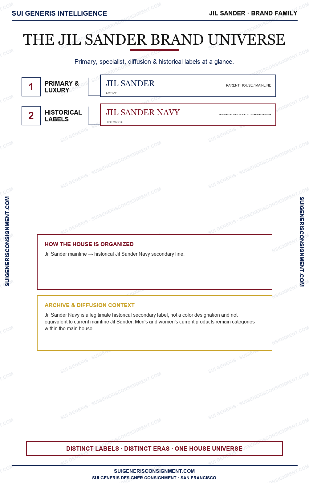 Jil Sander Brand Universe — Sui Generis Intelligence