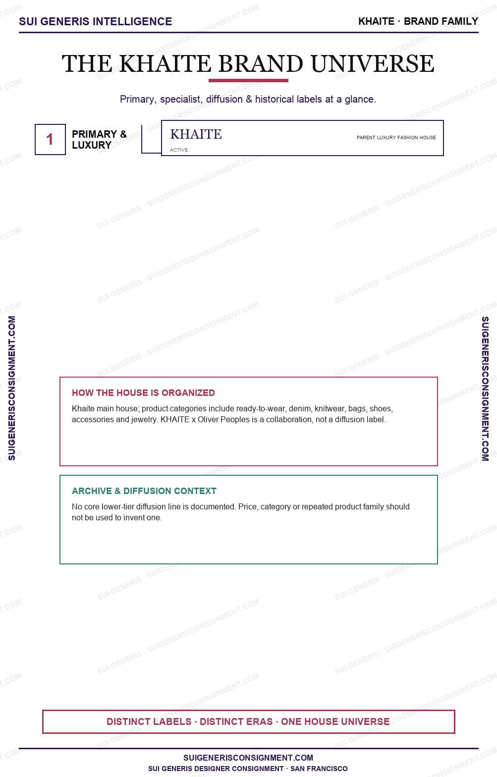 Khaite Brand Universe — Sui Generis Intelligence