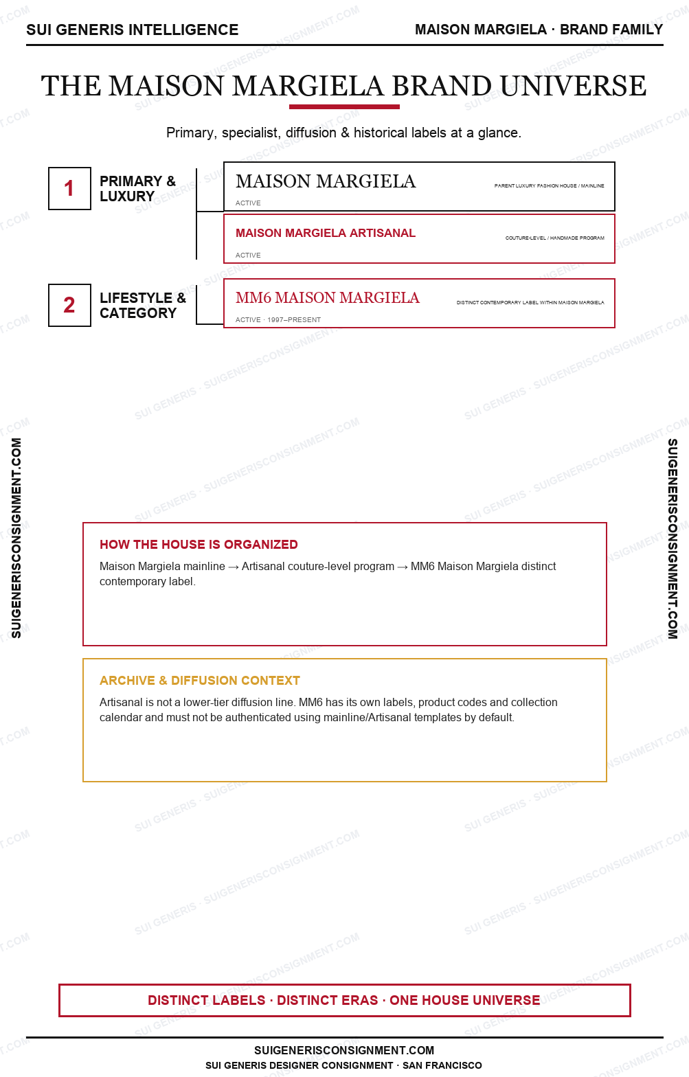 Maison Margiela Brand Universe — Sui Generis Intelligence