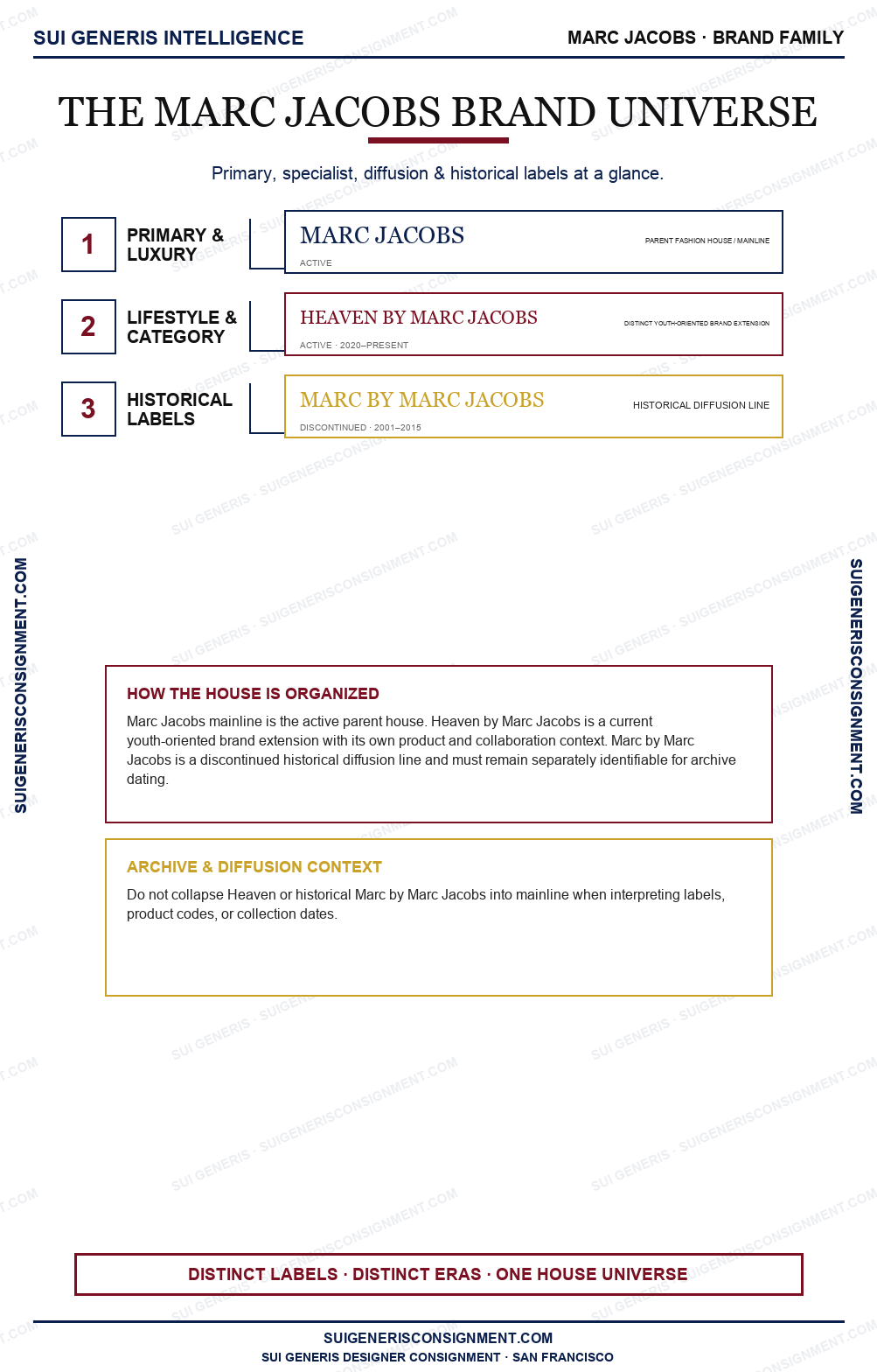 Marc Jacobs Brand Universe — Sui Generis Intelligence