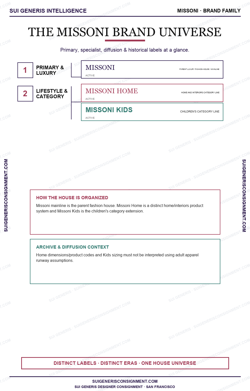 Missoni Brand Universe — Sui Generis Intelligence