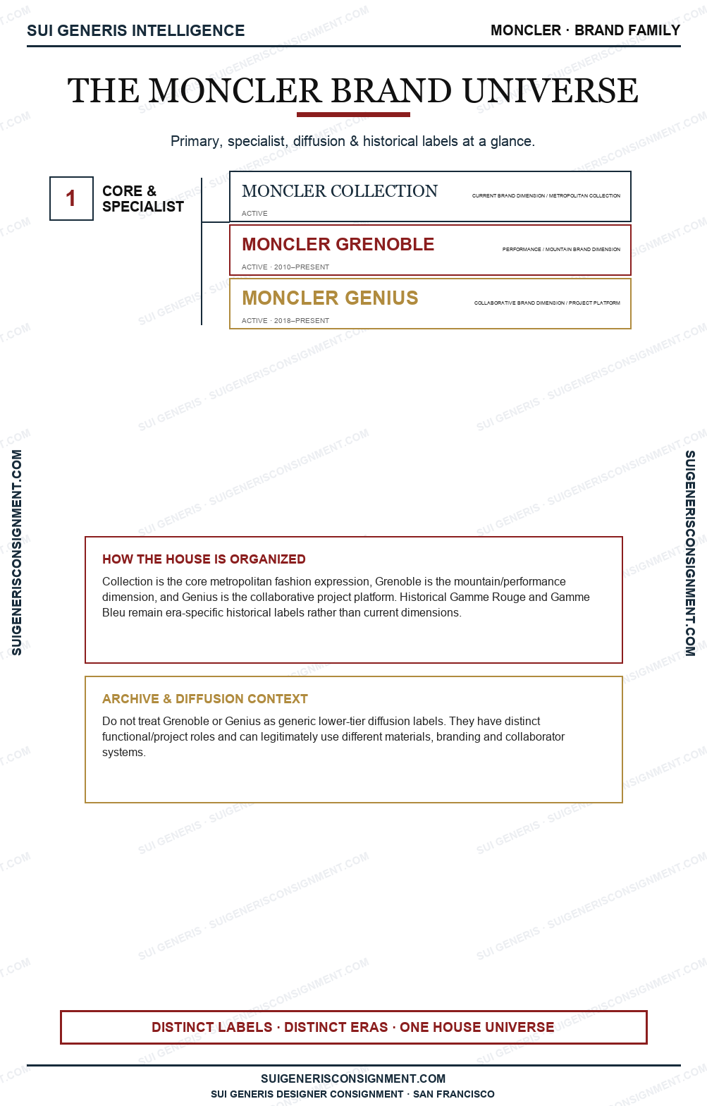 Moncler Brand Universe — Sui Generis Intelligence