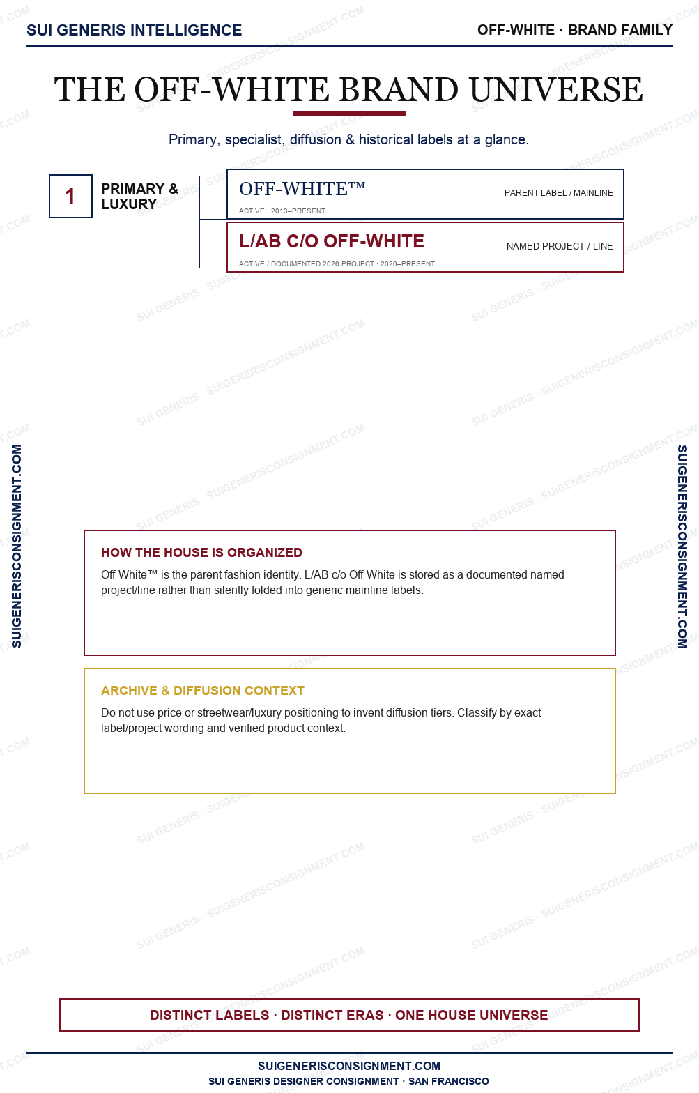 Off-White™ Brand Universe — Sui Generis Intelligence