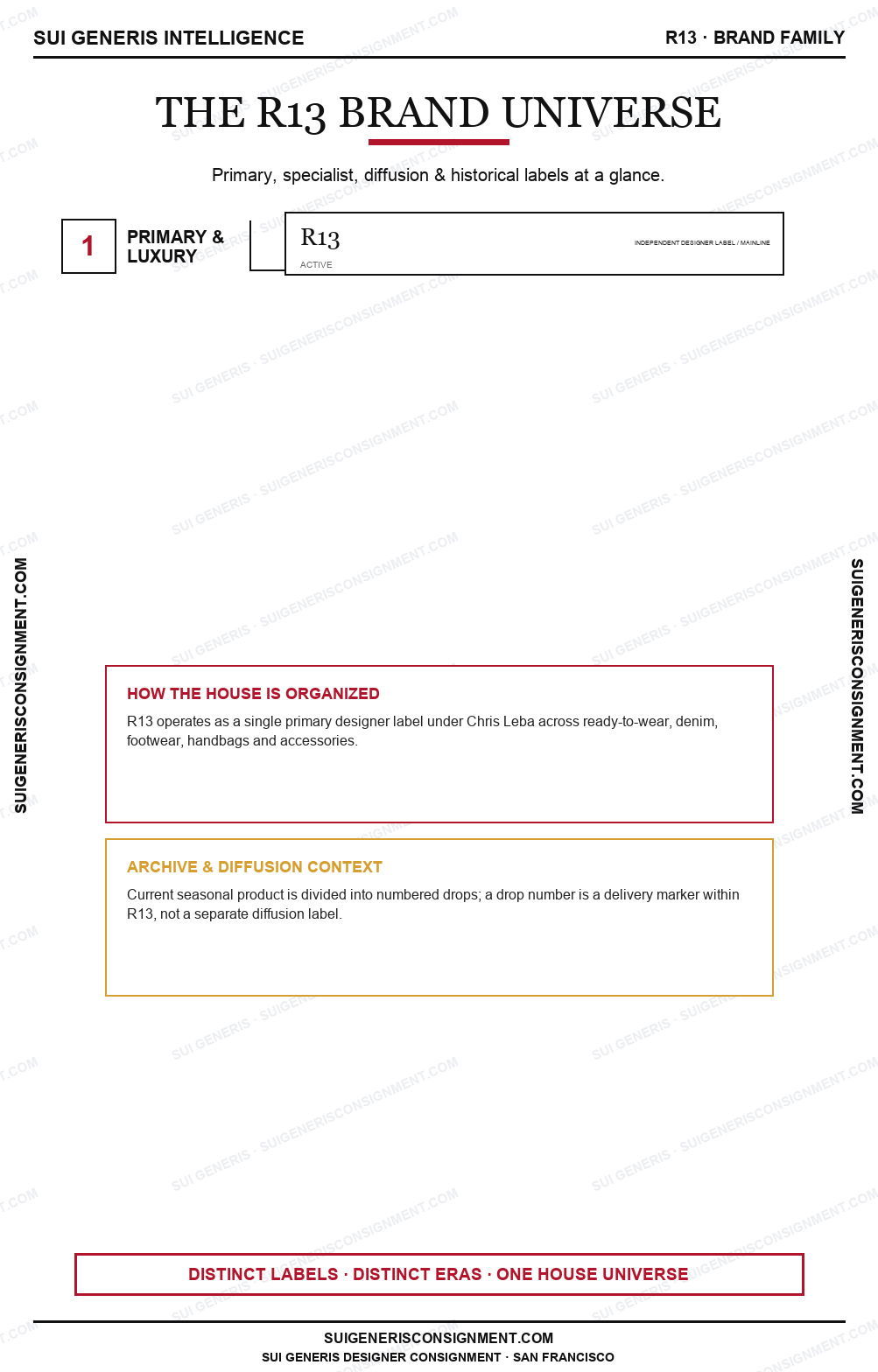 R13 Brand Universe — Sui Generis Intelligence