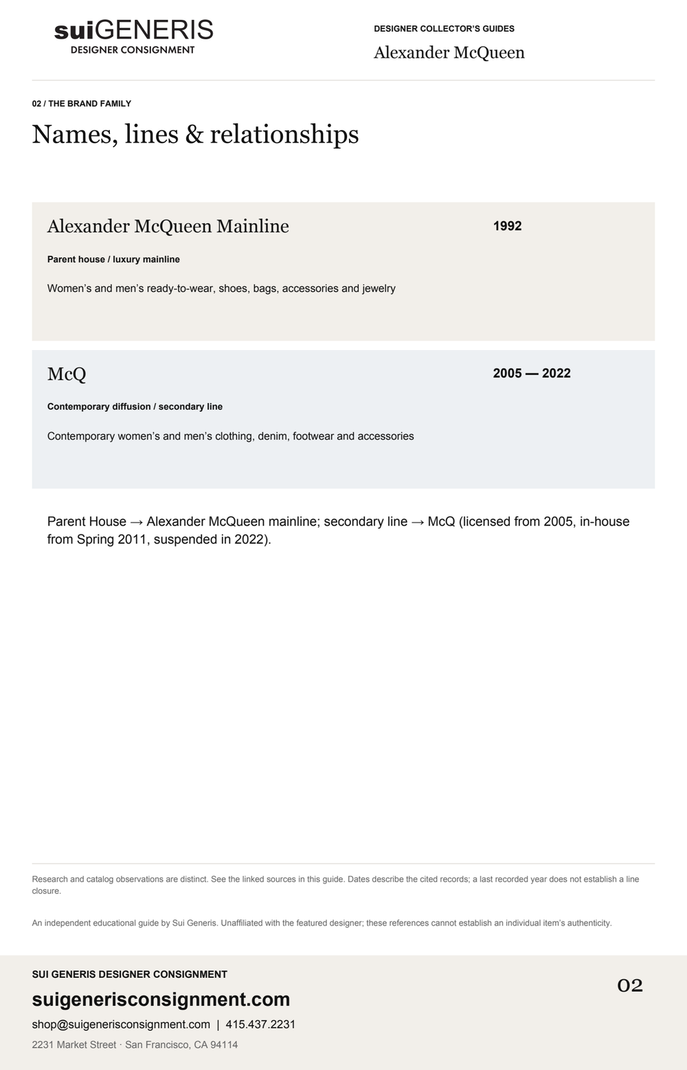 Alexander McQueen — Brand family. Sui Generis Designer Collector’s Guide.