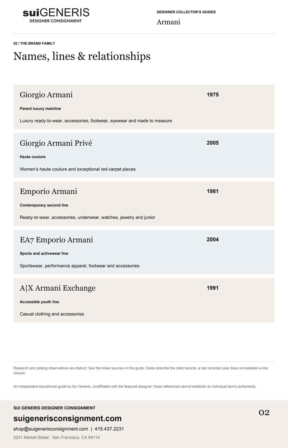 Armani — Brand family · 1. Sui Generis Designer Collector’s Guide.