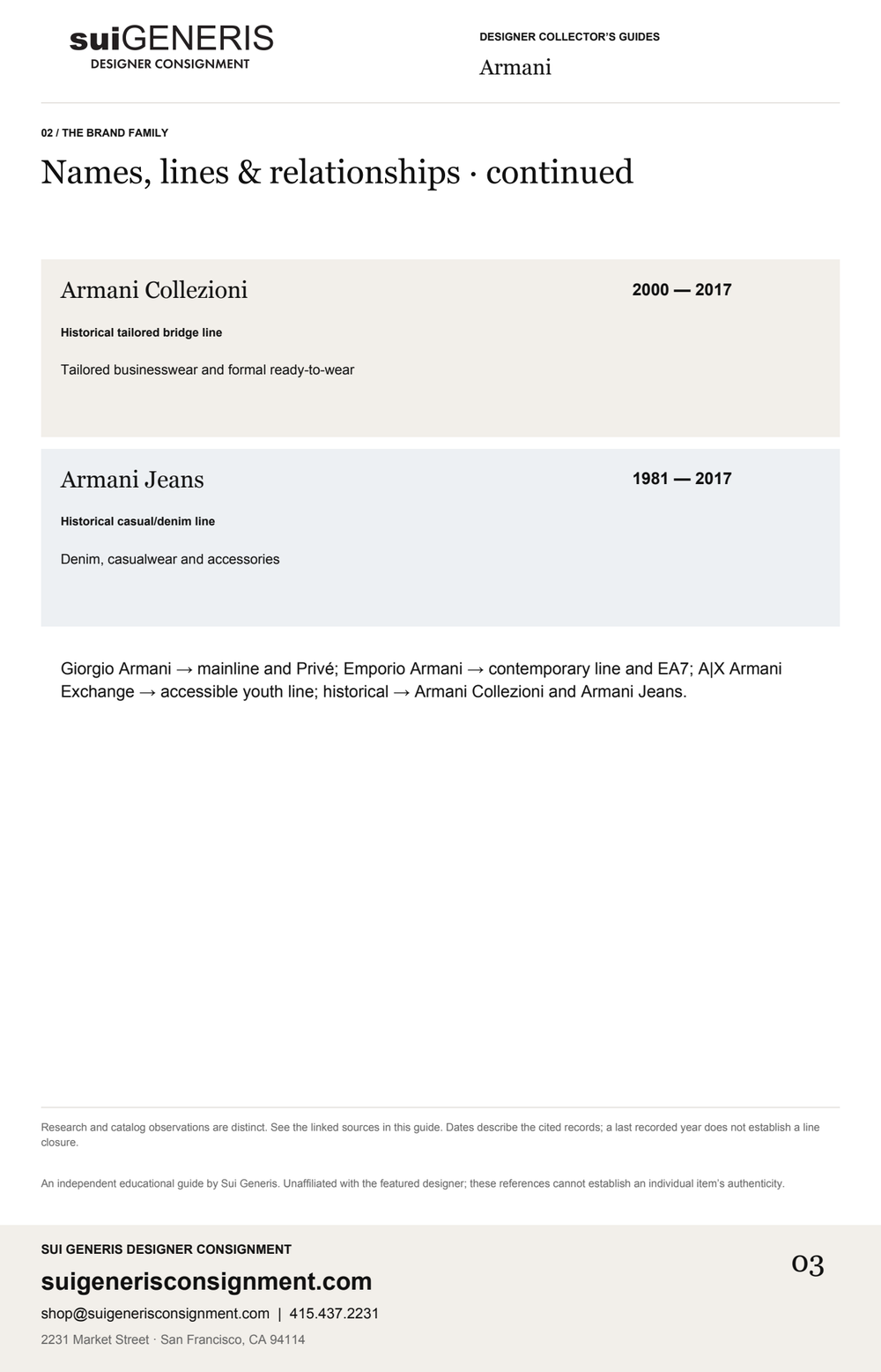 Armani — Brand family · 2. Sui Generis Designer Collector’s Guide.