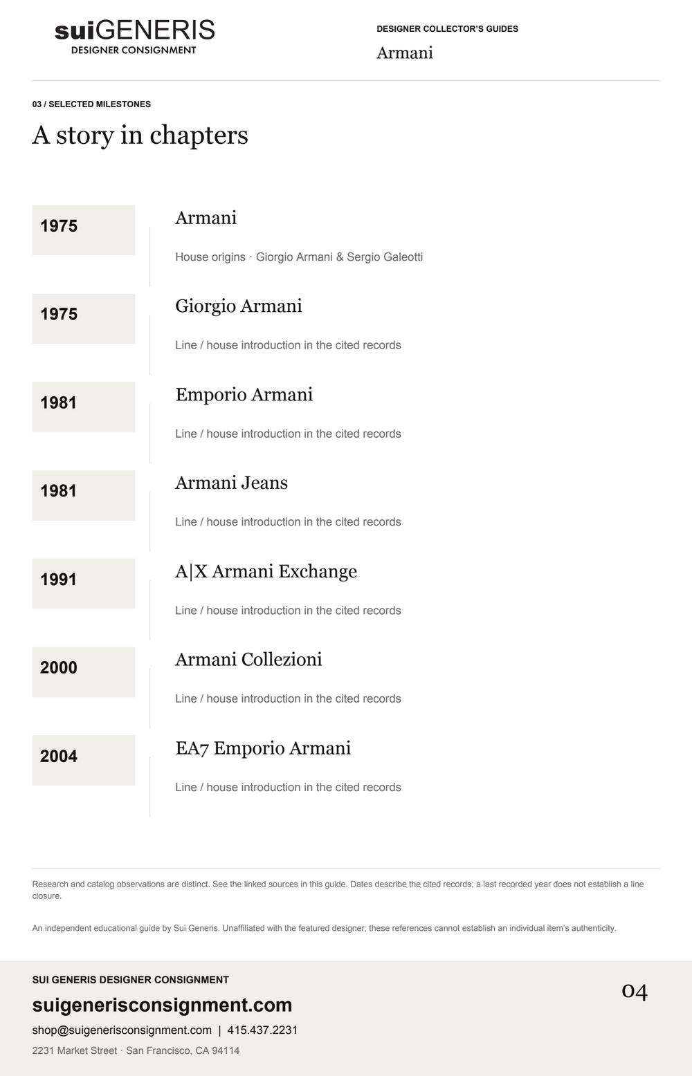 Armani — Timeline · 1. Sui Generis Designer Collector’s Guide.