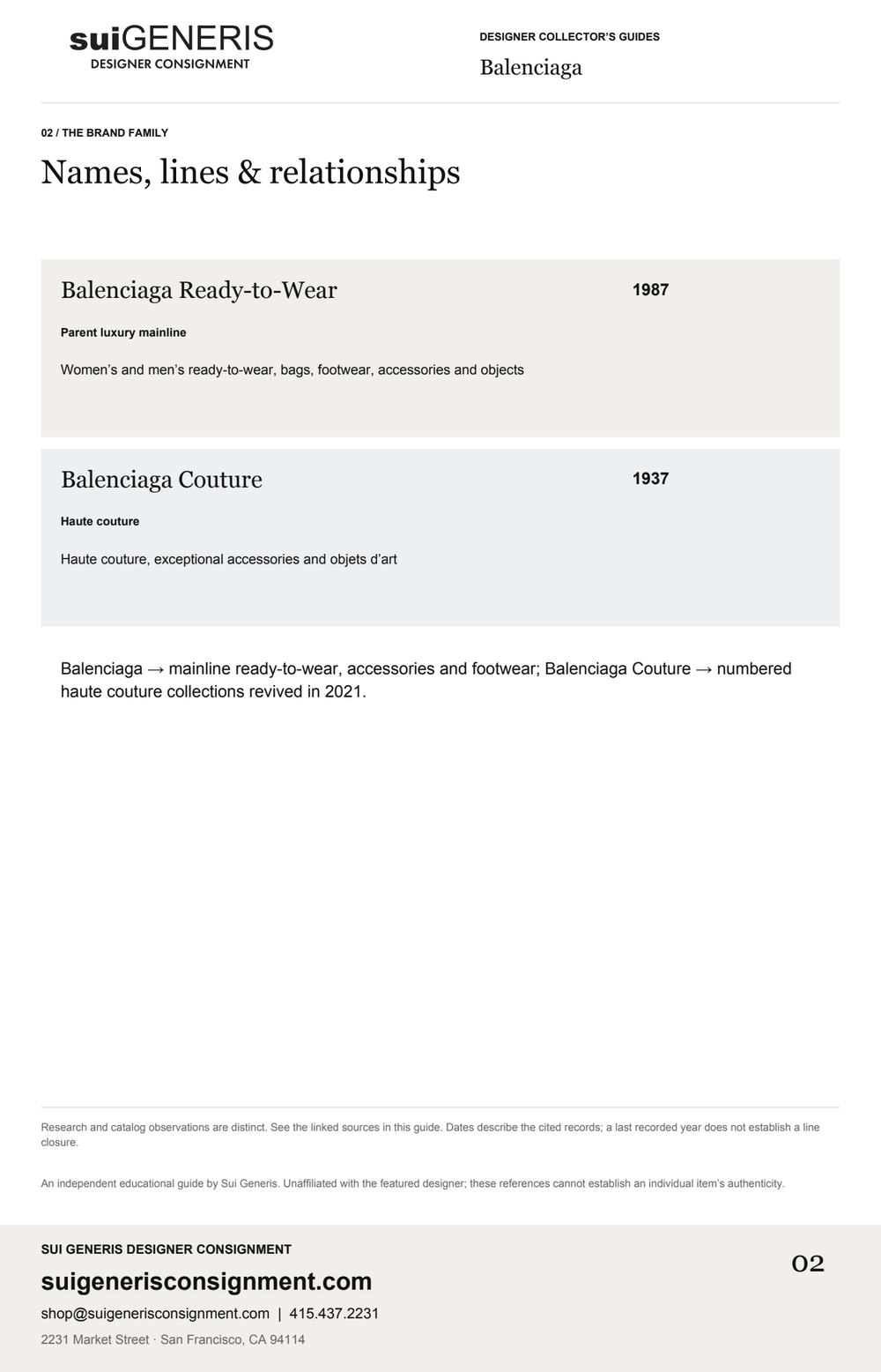 Balenciaga — Brand family. Sui Generis Designer Collector’s Guide.