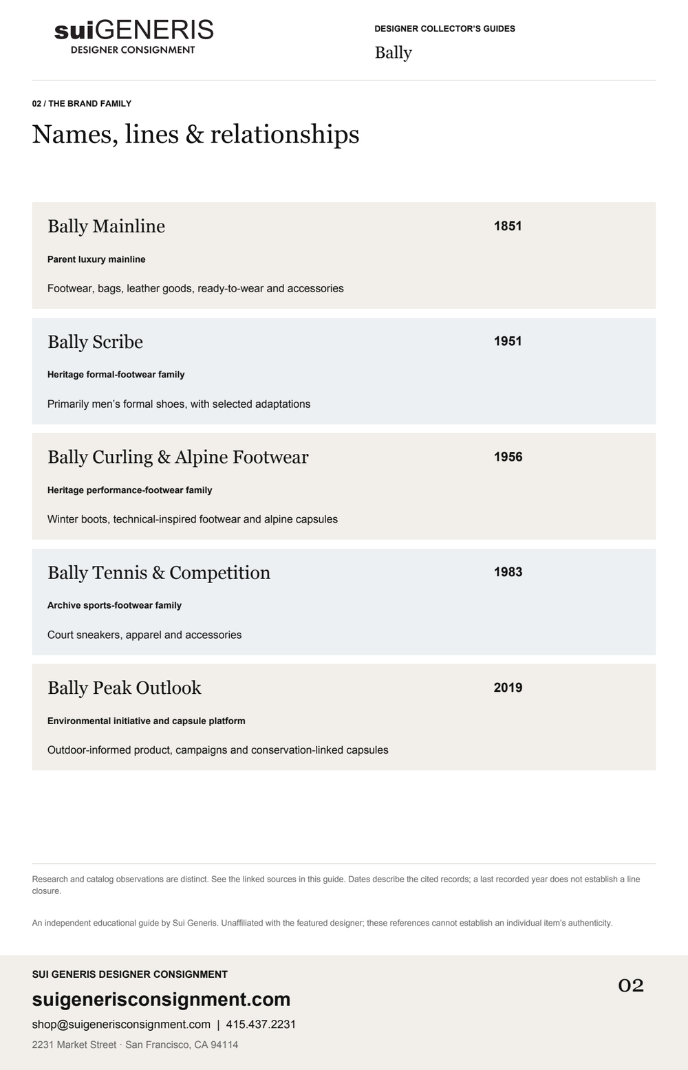 Bally — Brand family. Sui Generis Designer Collector’s Guide.