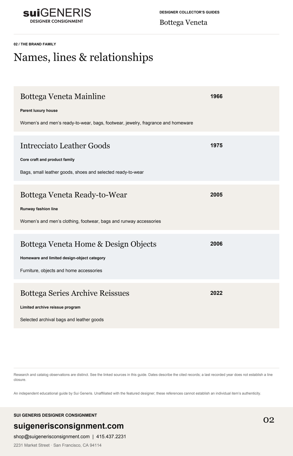 Bottega Veneta — Brand family. Sui Generis Designer Collector’s Guide.