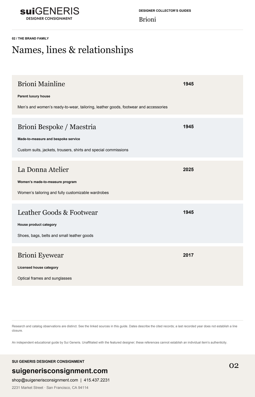 Brioni — Brand family · 1. Sui Generis Designer Collector’s Guide.