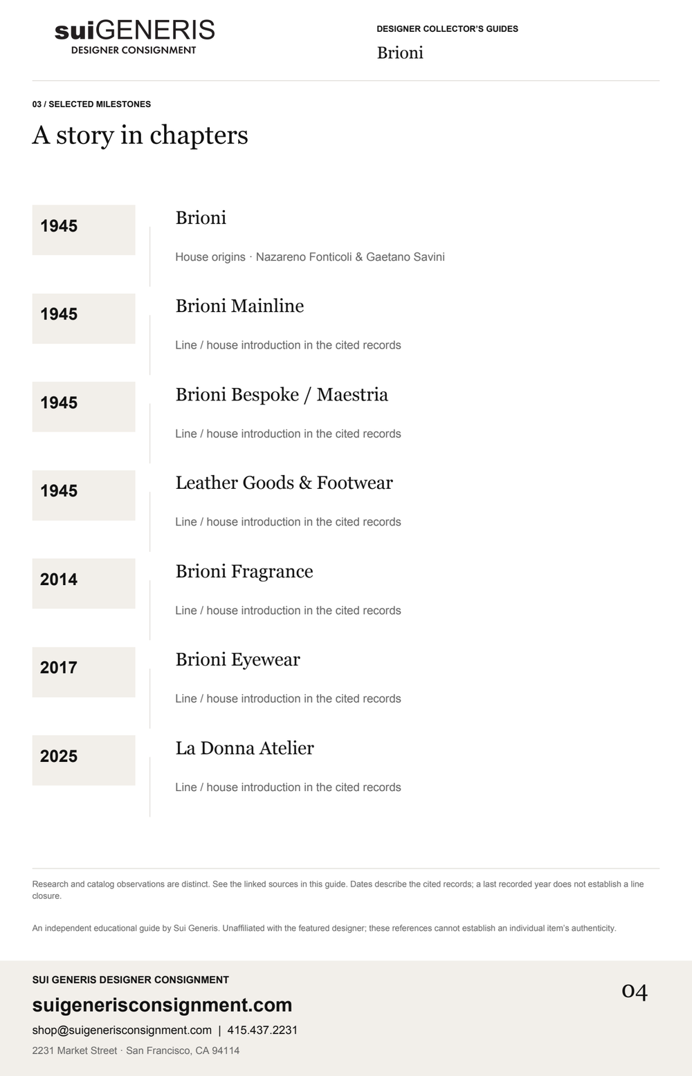 Brioni — Timeline. Sui Generis Designer Collector’s Guide.