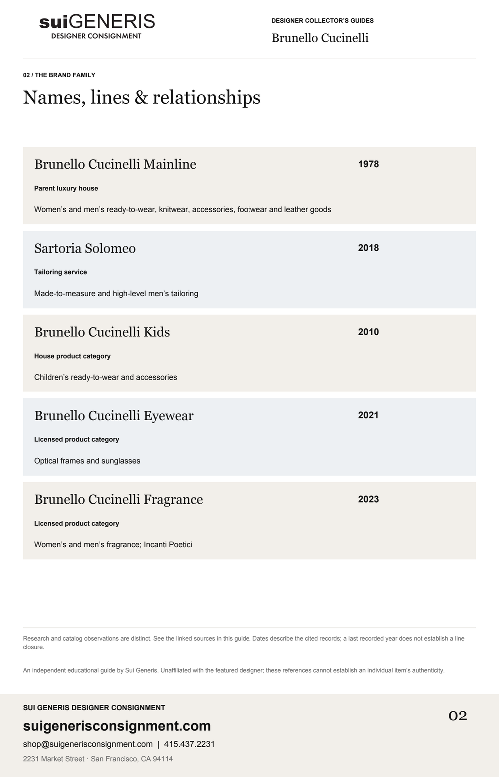 Brunello Cucinelli — Brand family · 1. Sui Generis Designer Collector’s Guide.