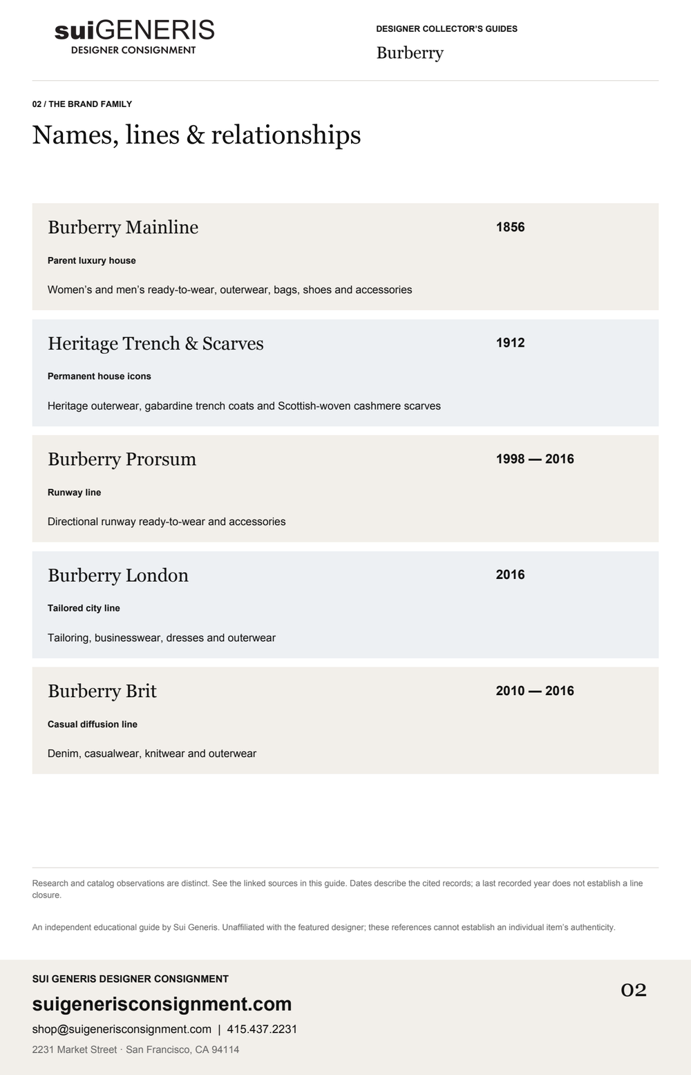 Burberry — Brand family · 1. Sui Generis Designer Collector’s Guide.