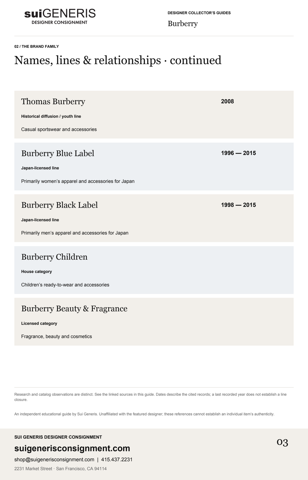 Burberry — Brand family · 2. Sui Generis Designer Collector’s Guide.