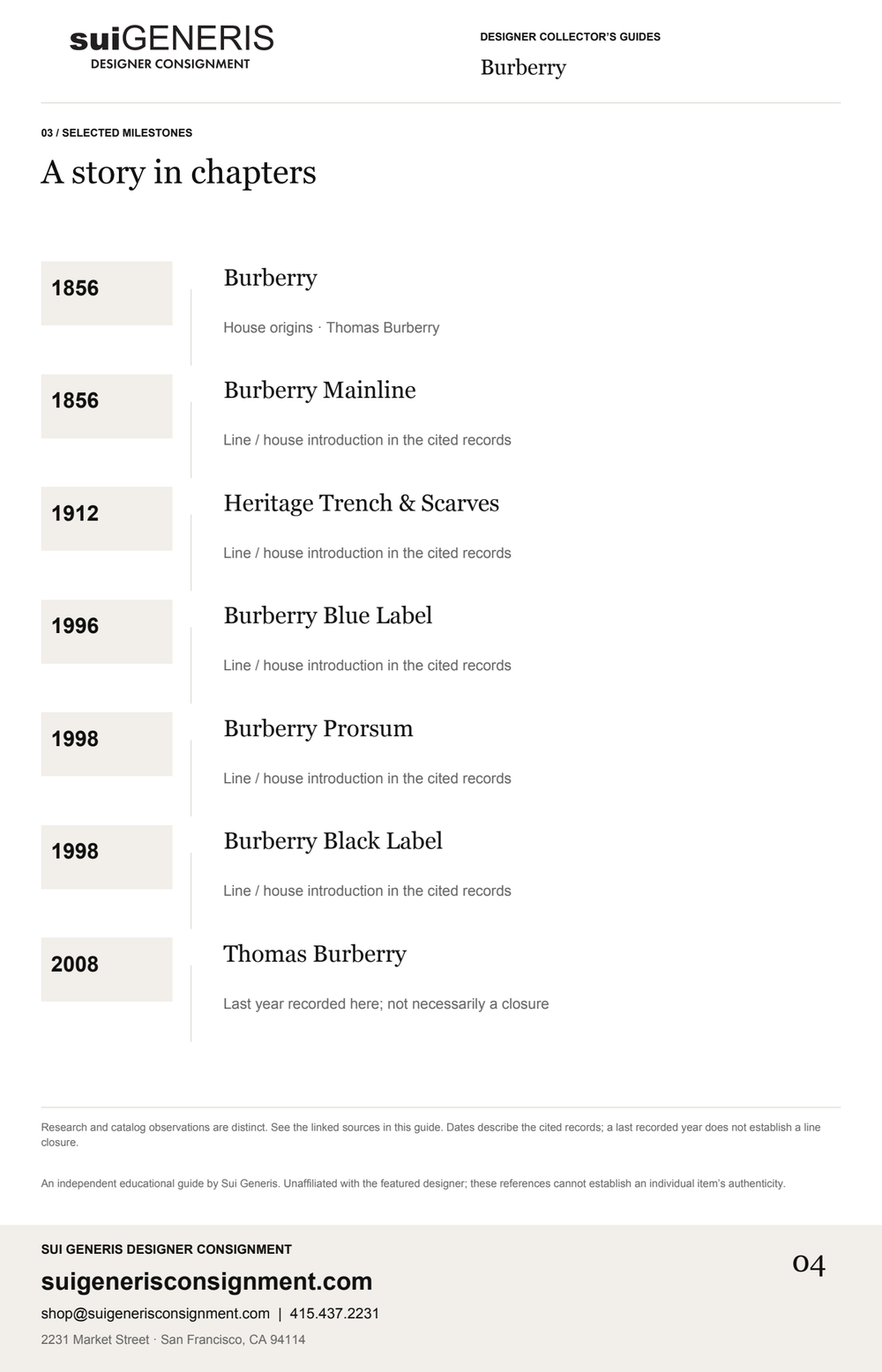 Burberry — Timeline · 1. Sui Generis Designer Collector’s Guide.