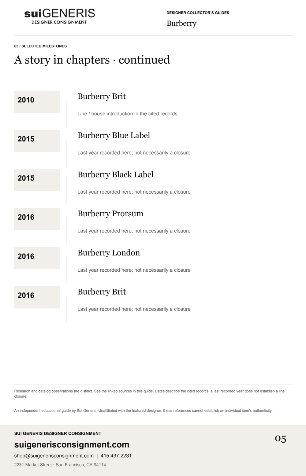 Burberry — Timeline · 2. Sui Generis Designer Collector’s Guide.