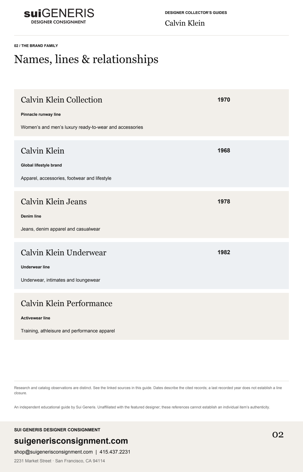 Calvin Klein — Brand family · 1. Sui Generis Designer Collector’s Guide.
