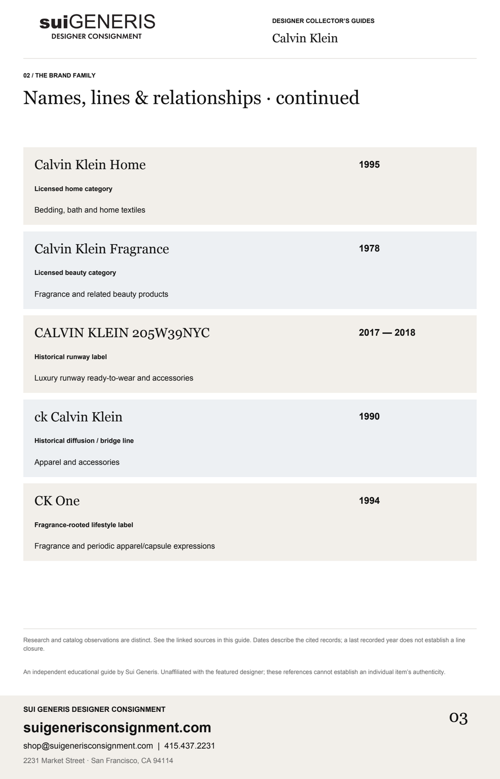 Calvin Klein — Brand family · 2. Sui Generis Designer Collector’s Guide.
