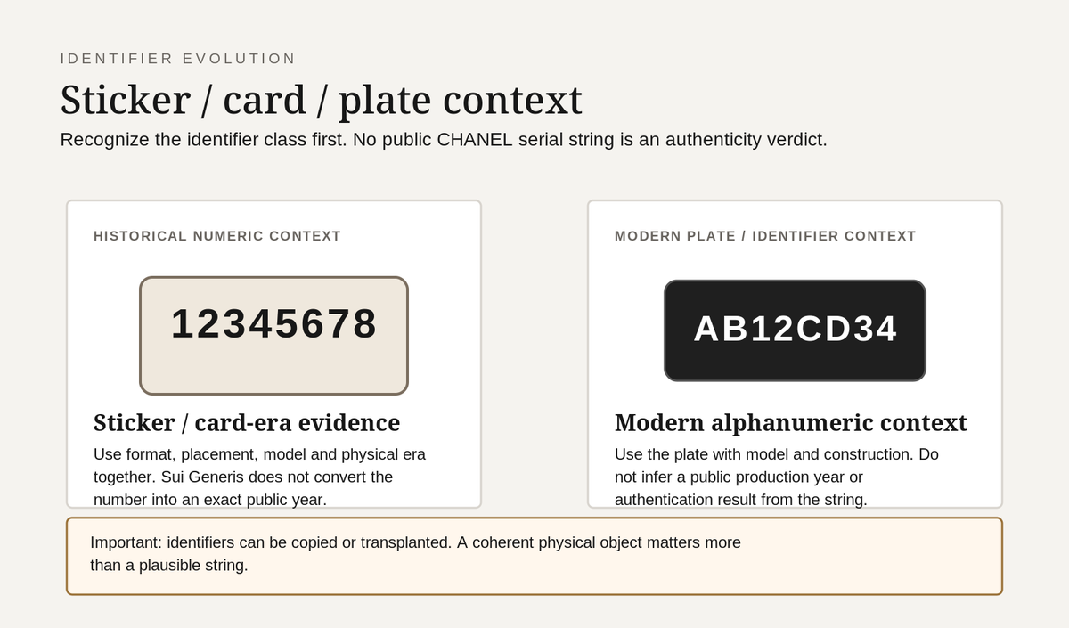 Illustrated comparison of a historical eight-digit Chanel identifier and a modern alphanumeric plate-style identifier