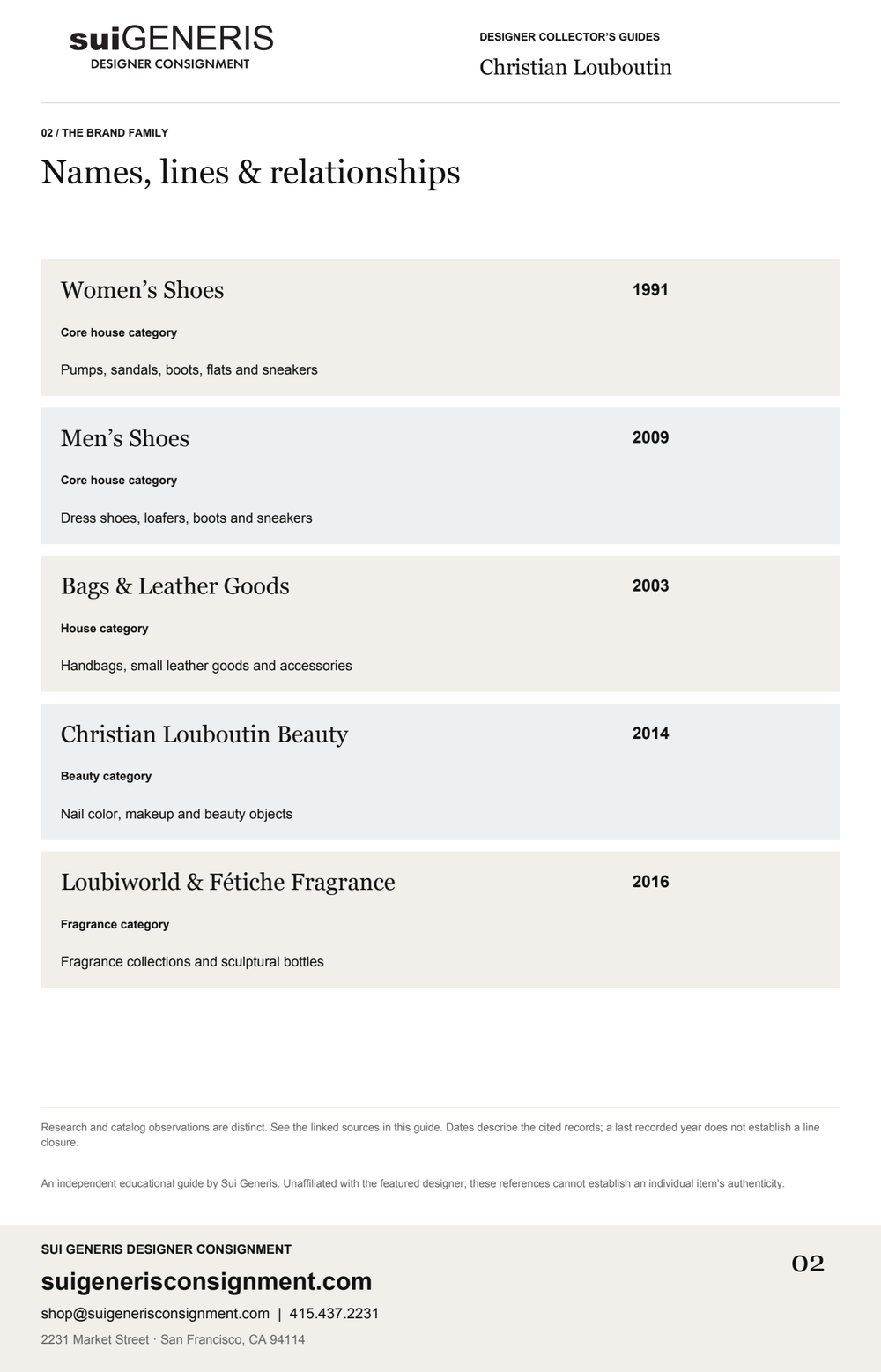 Christian Louboutin — Brand family · 1. Sui Generis Designer Collector’s Guide.