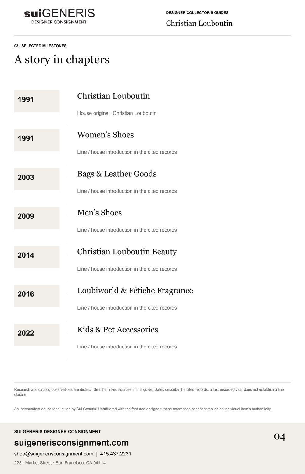 Christian Louboutin — Timeline · 1. Sui Generis Designer Collector’s Guide.
