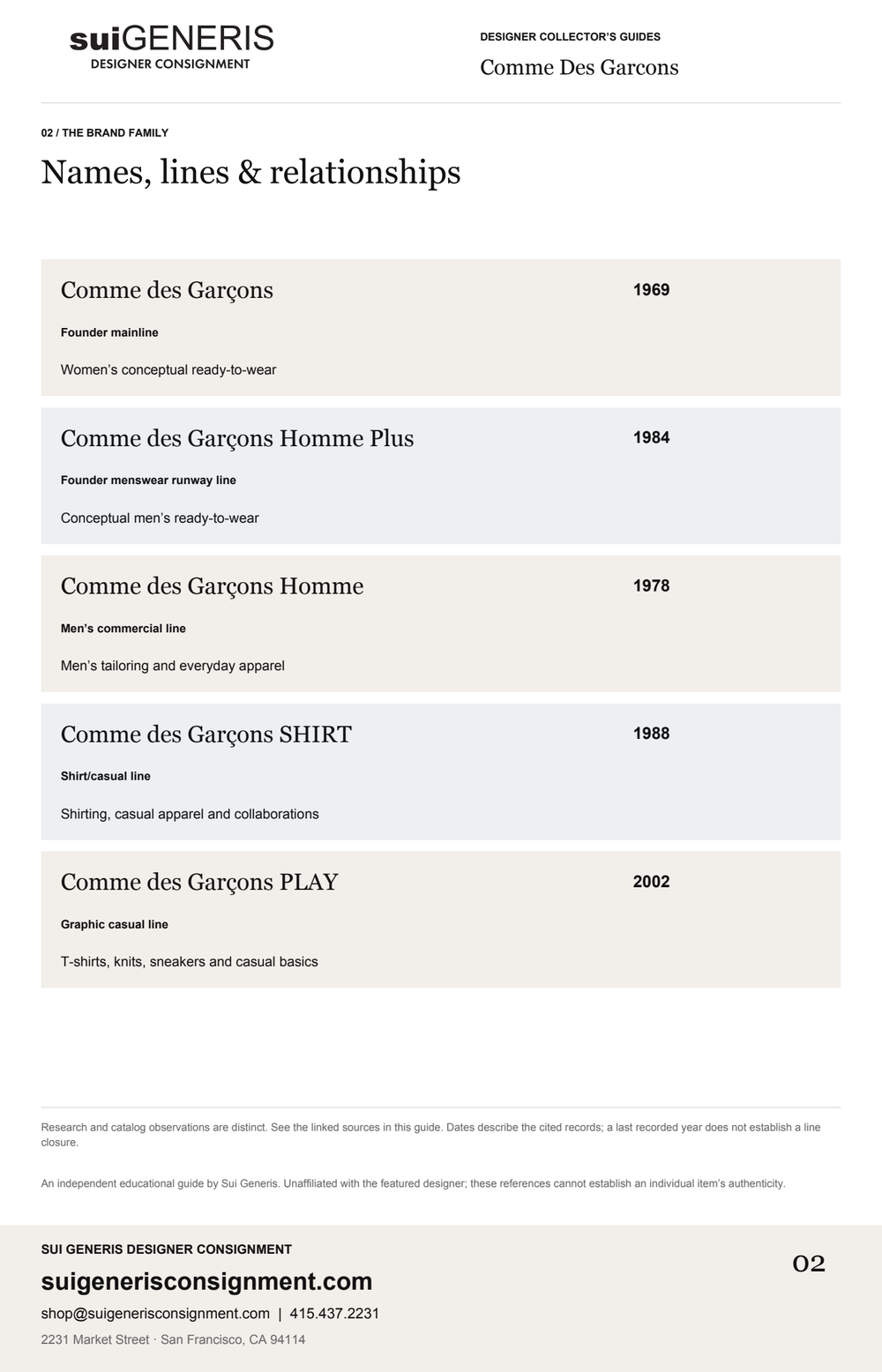 Comme Des Garcons — Brand family · 1. Sui Generis Designer Collector’s Guide.