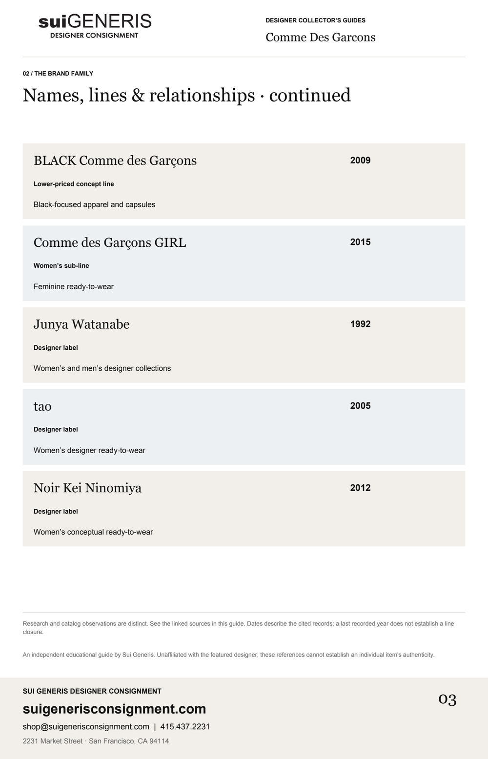 Comme Des Garcons — Brand family · 2. Sui Generis Designer Collector’s Guide.