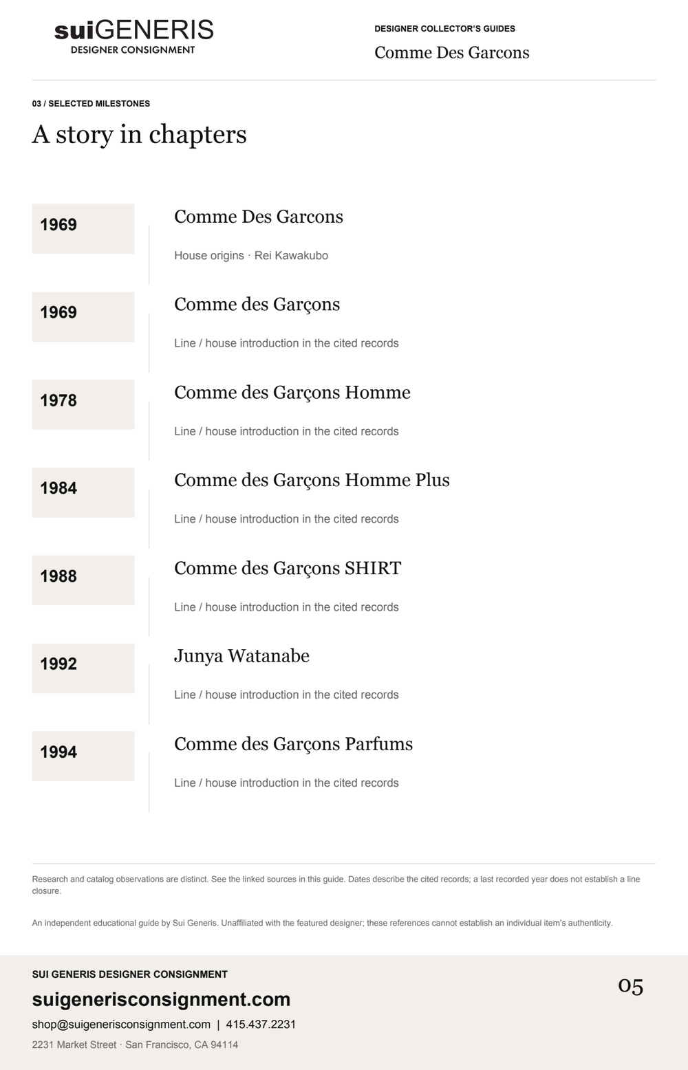 Comme Des Garcons — Timeline · 1. Sui Generis Designer Collector’s Guide.