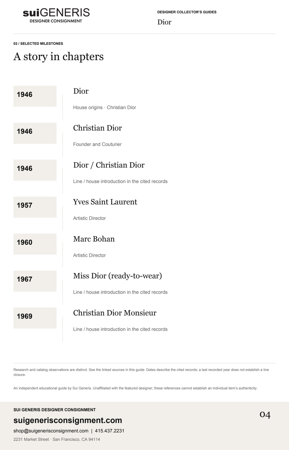 Dior — Timeline · 1. Sui Generis Designer Collector’s Guide.