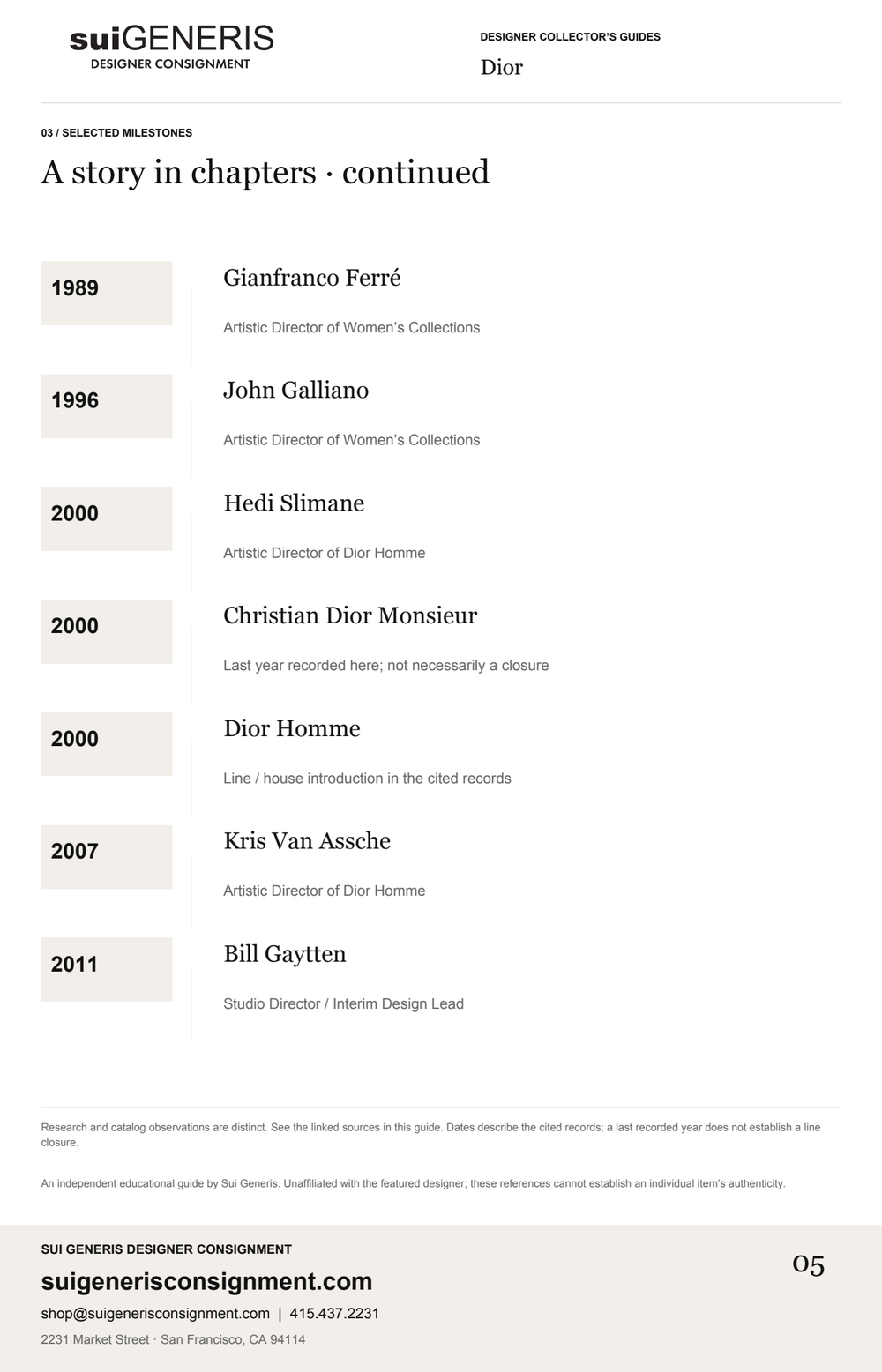 Dior — Timeline · 2. Sui Generis Designer Collector’s Guide.