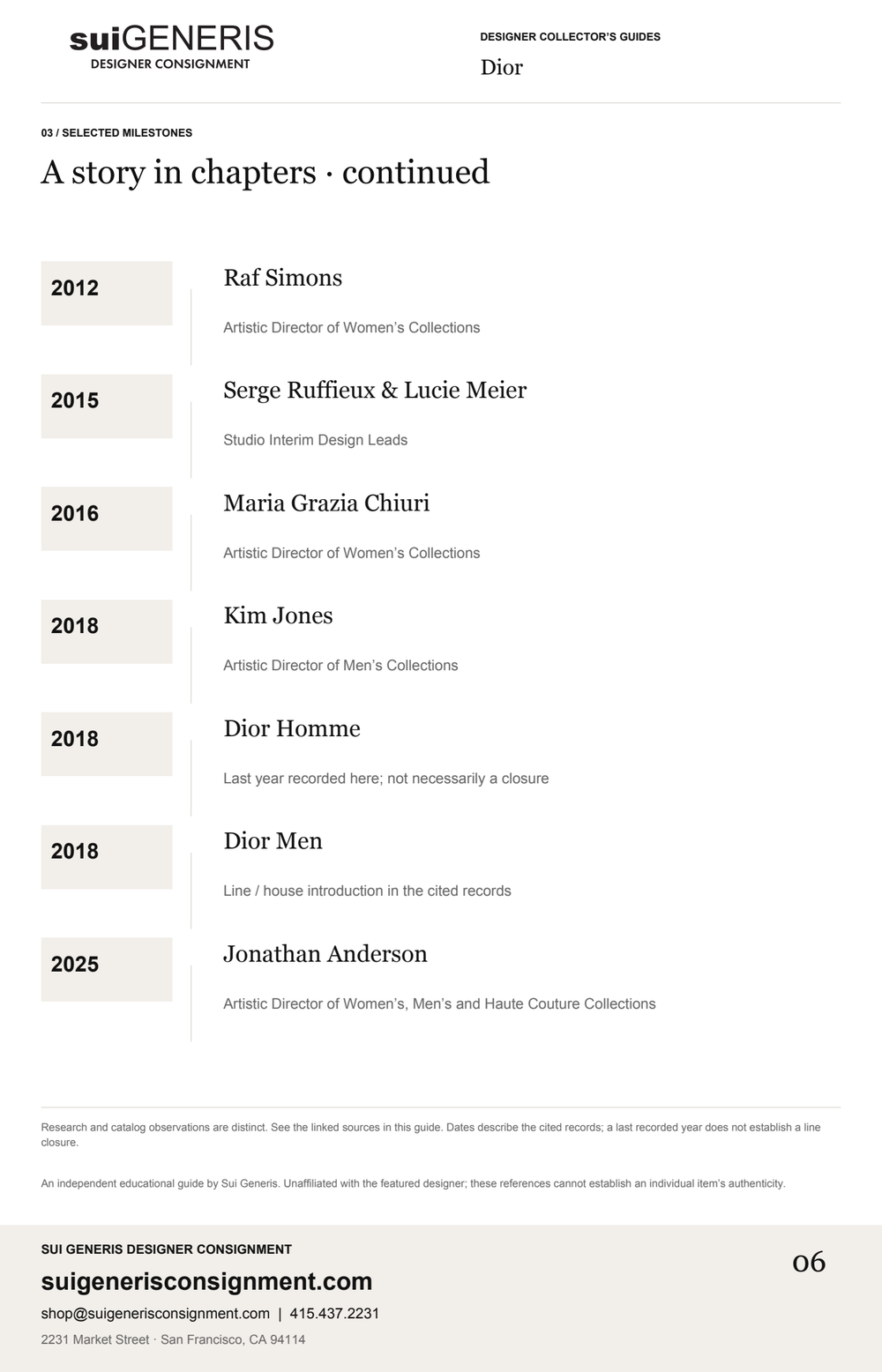 Dior — Timeline · 3. Sui Generis Designer Collector’s Guide.