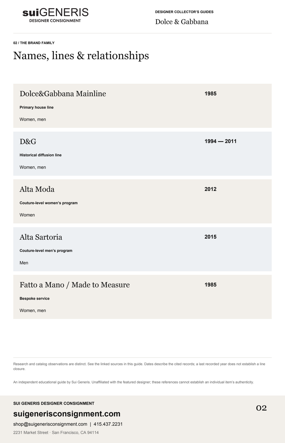 Dolce & Gabbana — Brand family · 1. Sui Generis Designer Collector’s Guide.