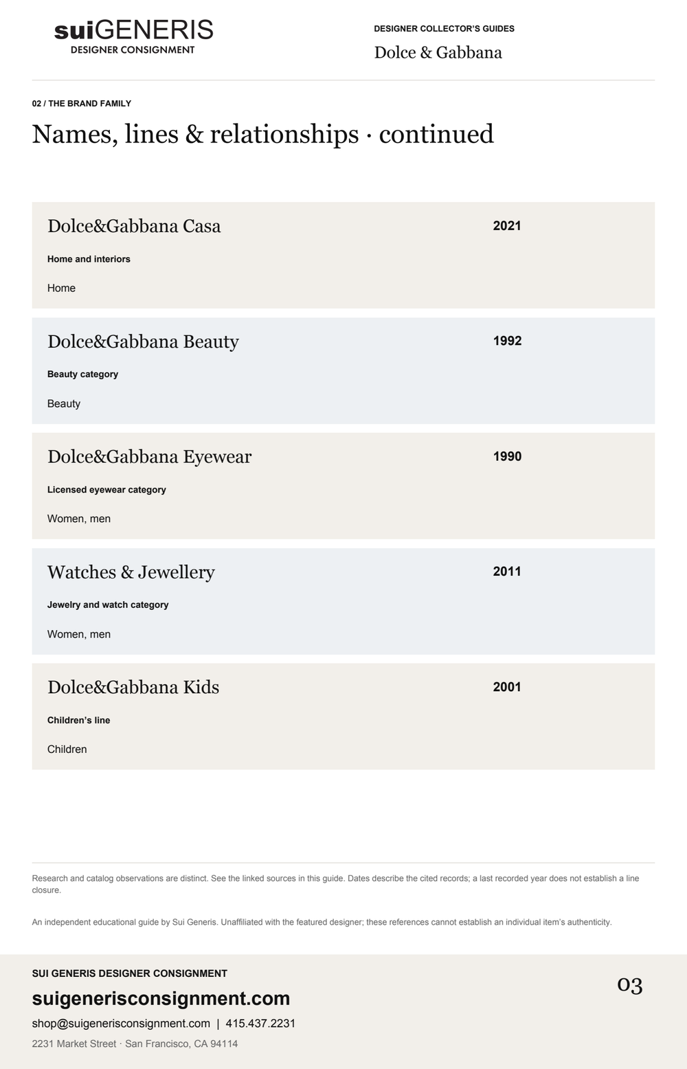 Dolce & Gabbana — Brand family · 2. Sui Generis Designer Collector’s Guide.