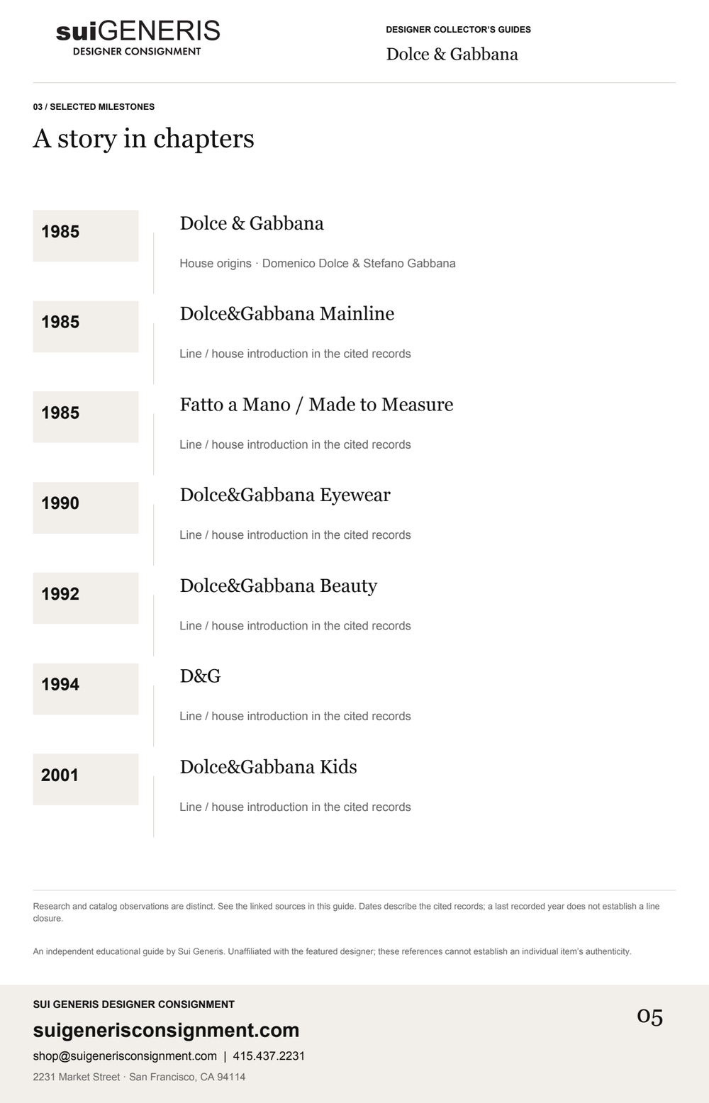 Dolce & Gabbana — Timeline · 1. Sui Generis Designer Collector’s Guide.