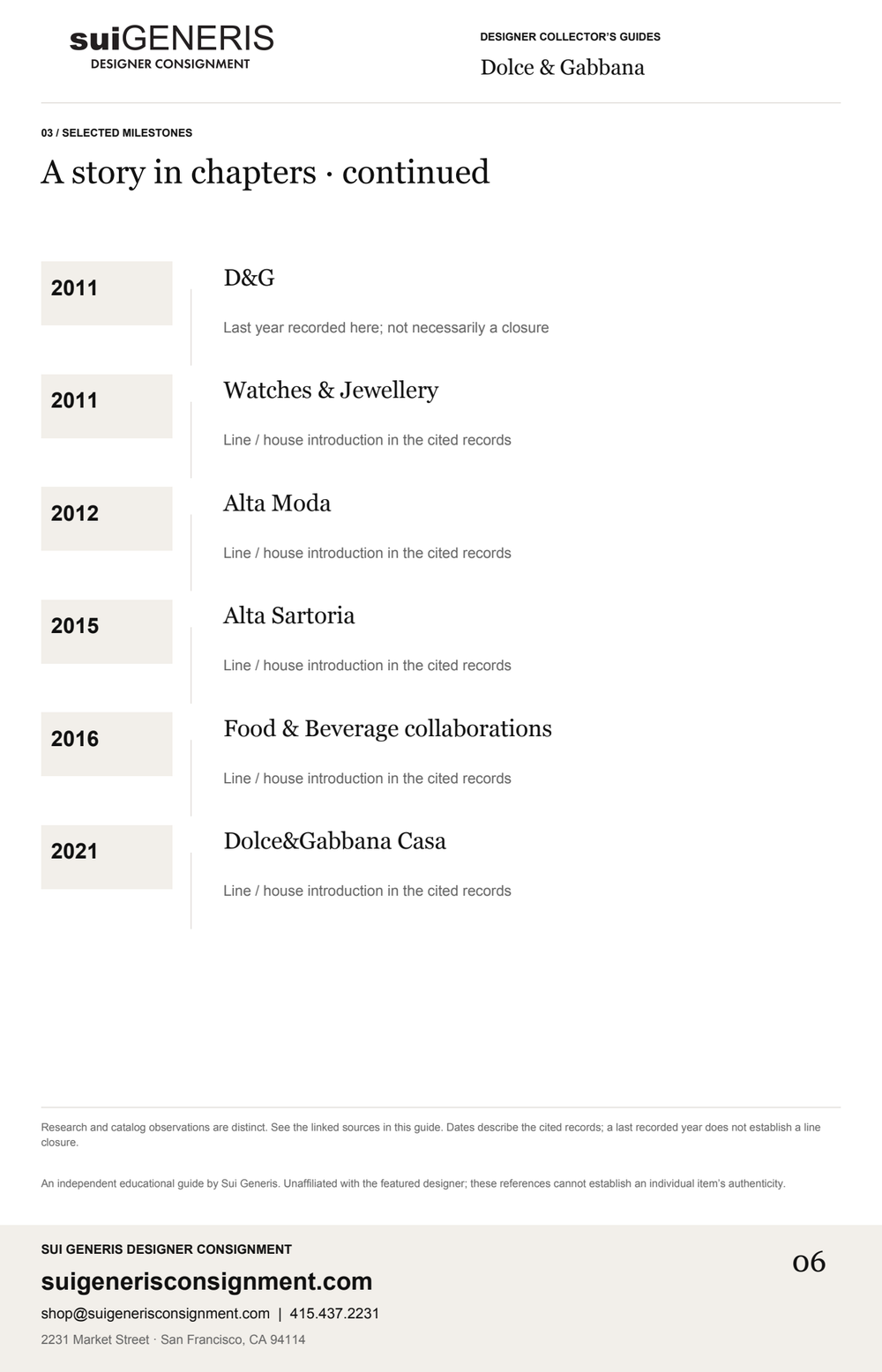 Dolce & Gabbana — Timeline · 2. Sui Generis Designer Collector’s Guide.