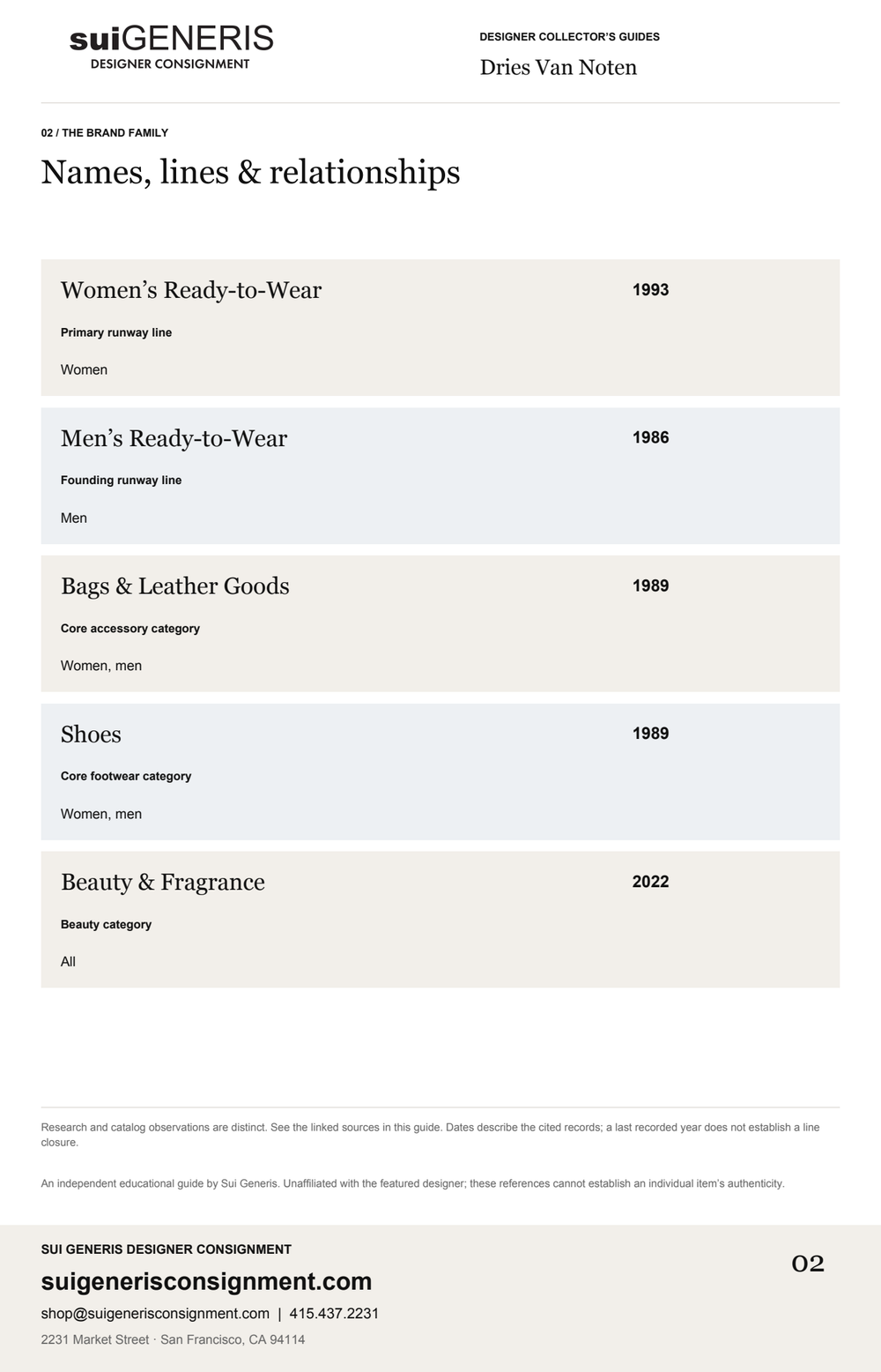 Dries Van Noten — Brand family · 1. Sui Generis Designer Collector’s Guide.