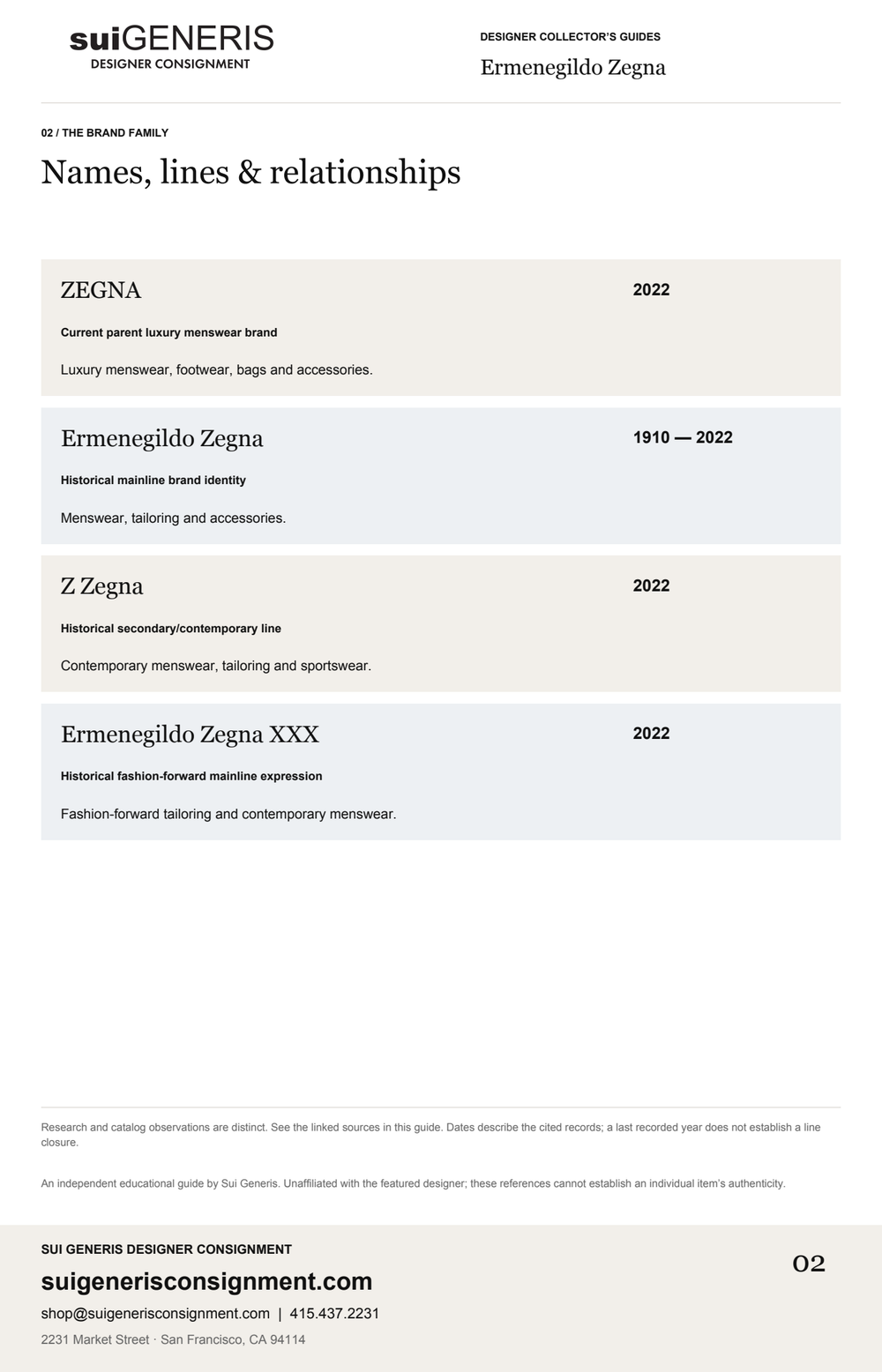 Ermenegildo Zegna — Brand family. Sui Generis Designer Collector’s Guide.
