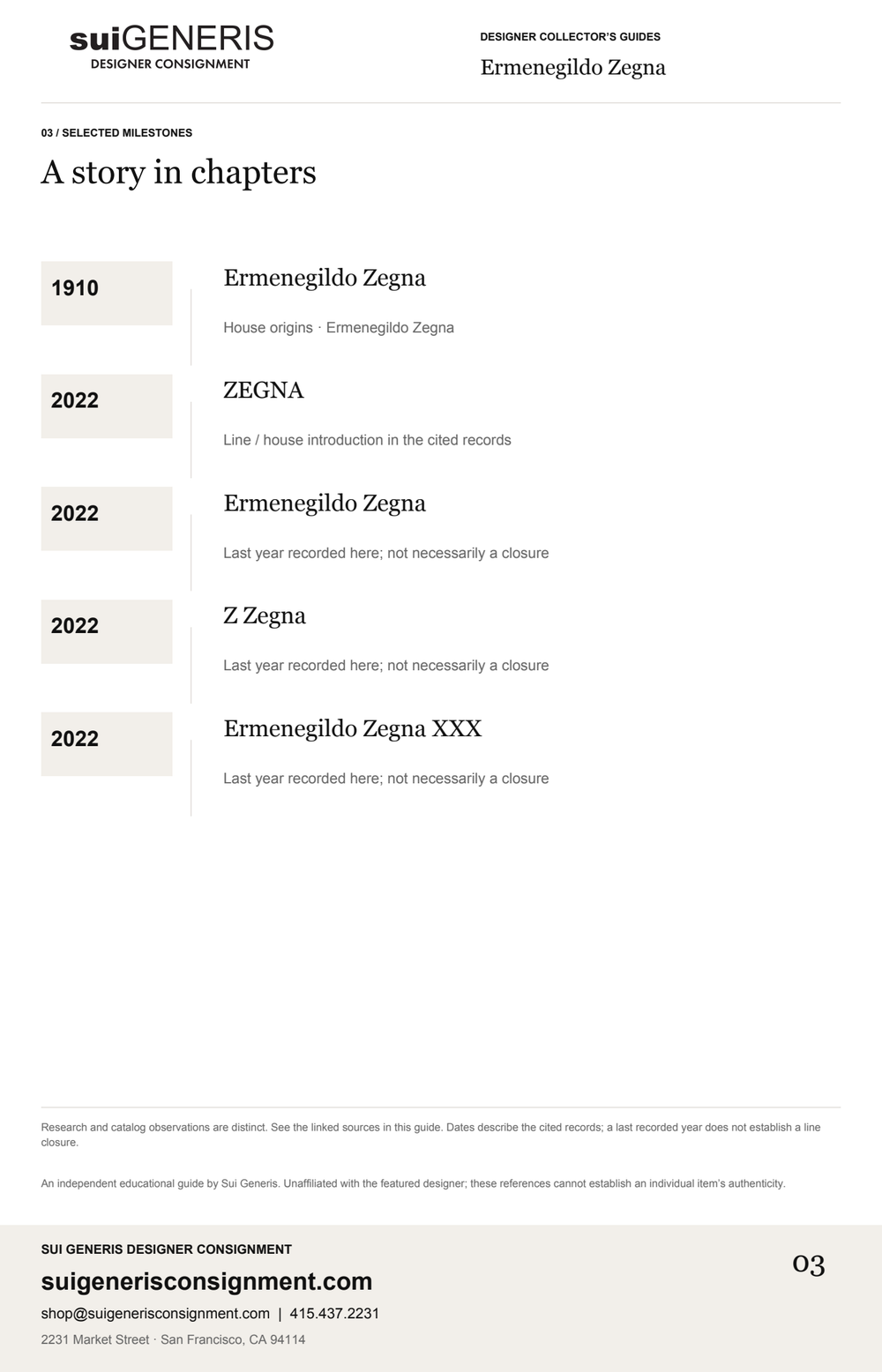 Ermenegildo Zegna — Timeline. Sui Generis Designer Collector’s Guide.