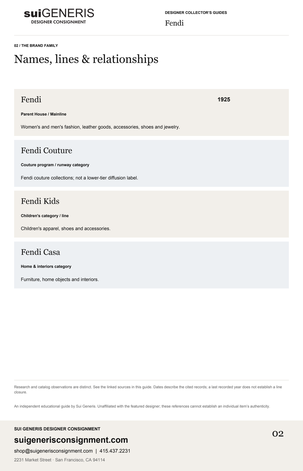 Fendi — Brand family. Sui Generis Designer Collector’s Guide.