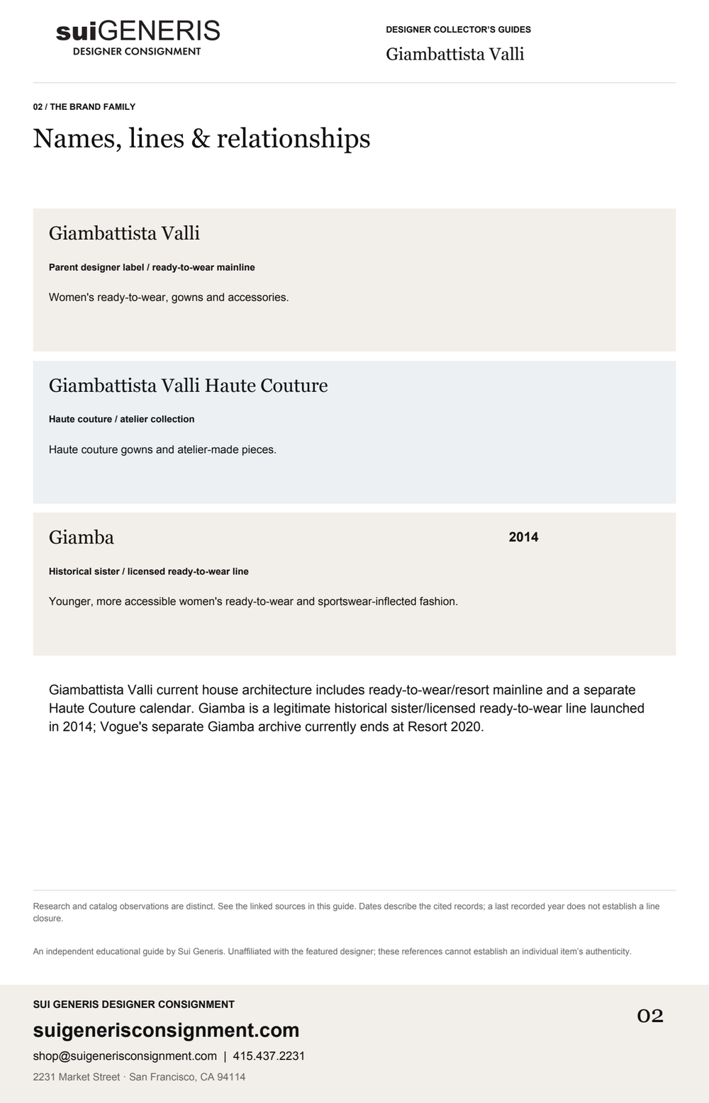 Giambattista Valli — Brand family. Sui Generis Designer Collector’s Guide.